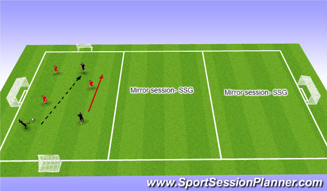 Football/Soccer Session Plan Drill (Colour): SSG
