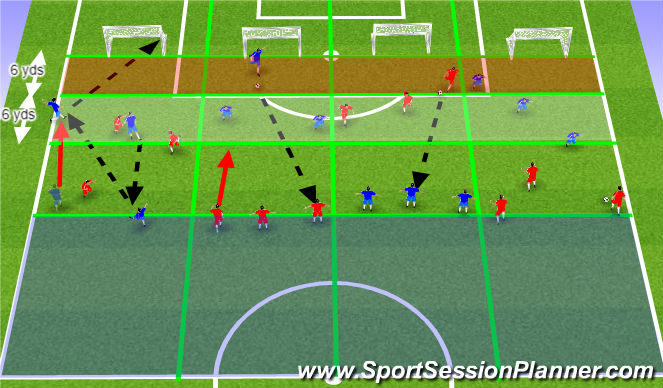 Football/Soccer Session Plan Drill (Colour): 3 v 3 (Attack v Defence)
