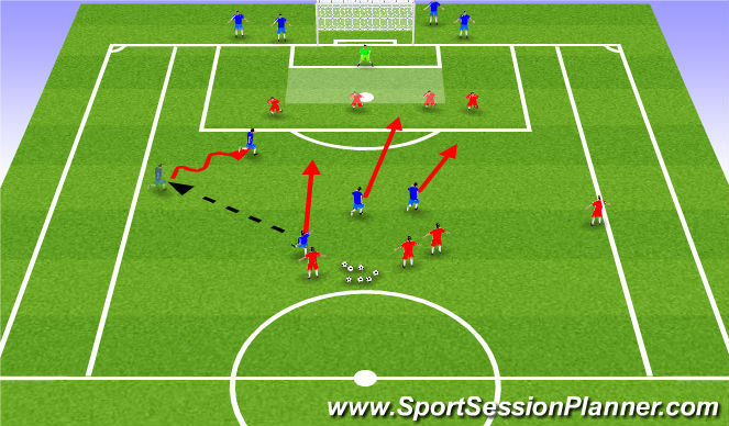Football/Soccer Session Plan Drill (Colour): 4 v 4 attacking 2nd 6yd box