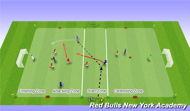Football/Soccer Session Plan Drill (Colour): Conditioned Game