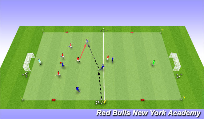 Football/Soccer Session Plan Drill (Colour): Scenario Game