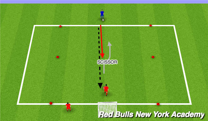 Football/Soccer Session Plan Drill (Colour): Technical Reps Fully Opposed