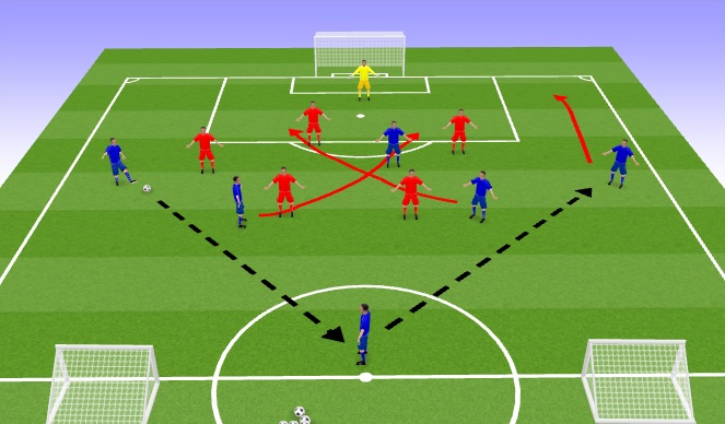 Football/Soccer Session Plan Drill (Colour): Movement to cross