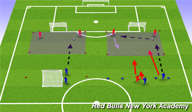 Football/Soccer Session Plan Drill (Colour): 2v1 to 3v2