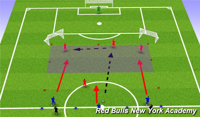 Football/Soccer Session Plan Drill (Colour): 4v3 Possesion To Targets