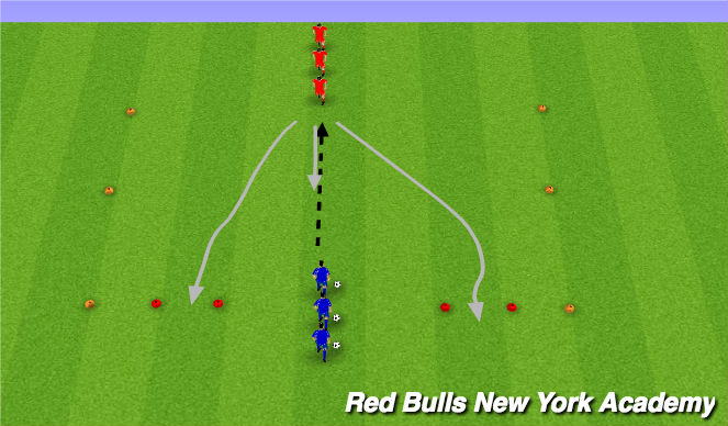 Football/Soccer Session Plan Drill (Colour): Scissors