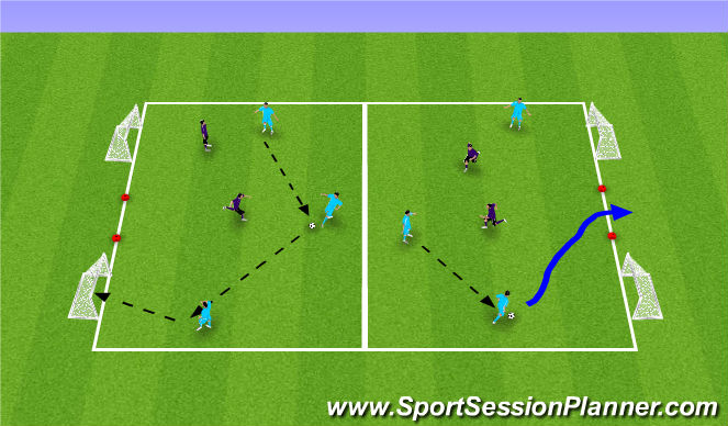 Football/Soccer Session Plan Drill (Colour): 3v2