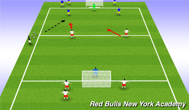 Football/Soccer Session Plan Drill (Colour): 2v2