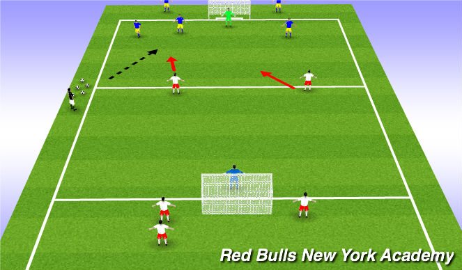 Football/Soccer Session Plan Drill (Colour): 2v3