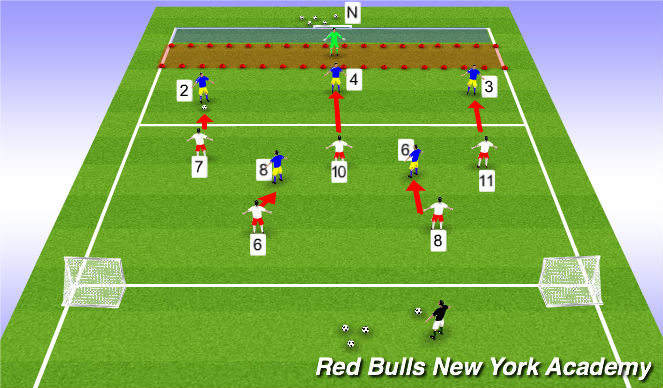 Football/Soccer Session Plan Drill (Colour): 6v5 Conditioned Game