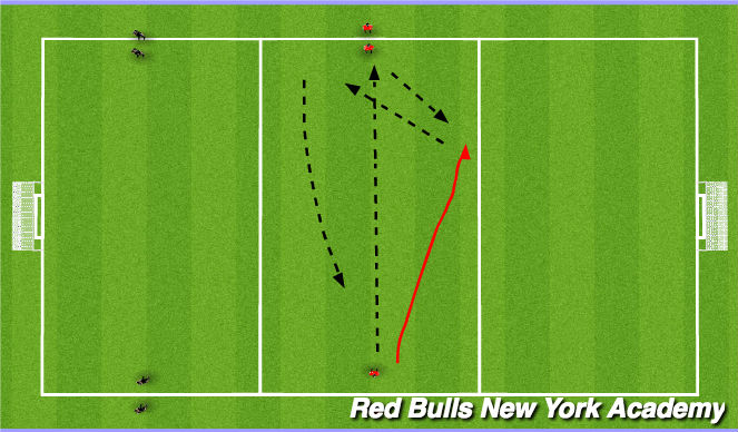 Football/Soccer Session Plan Drill (Colour): Technical Development