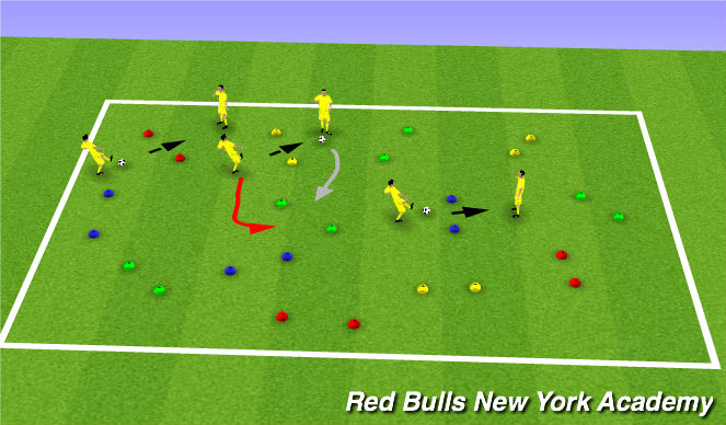 Football/Soccer Session Plan Drill (Colour): Pasing gates