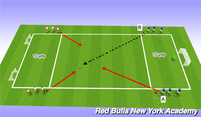 Football/Soccer Session Plan Drill (Colour): Attacking & Counter Attacking