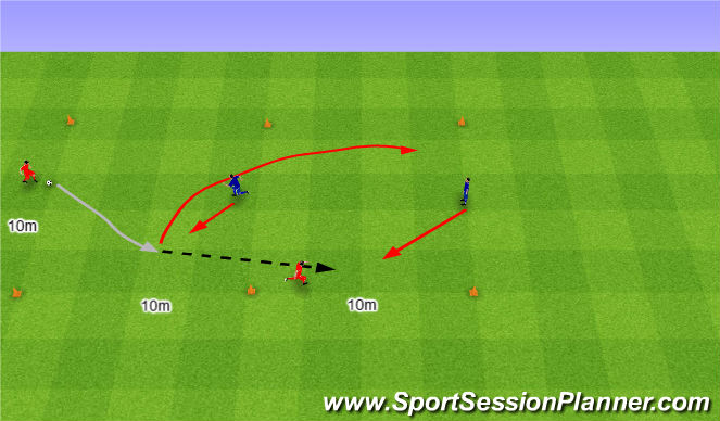 Football/Soccer Session Plan Drill (Colour): 2v1 dwa razy wariant 4.