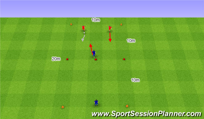 Football/Soccer Session Plan Drill (Colour): 2v1 dwa razy.