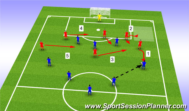 Football/Soccer Session Plan Drill (Colour): Phase 2 - played is played wide