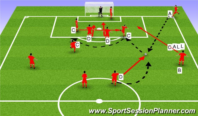 Football/Soccer: CORNERS SET PIECES - 11v11 by Coach Pedro (Set-Pieces ...