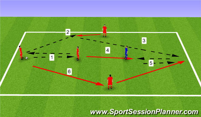 Football/Soccer Session Plan Drill (Colour): Individual Skills Rondo