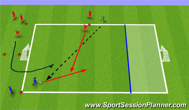 Football/Soccer Session Plan Drill (Colour): 1v2 Counter