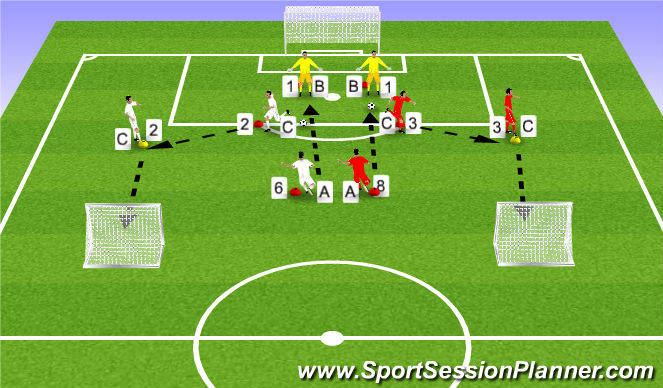 Football/Soccer Session Plan Drill (Colour): Technical Practice