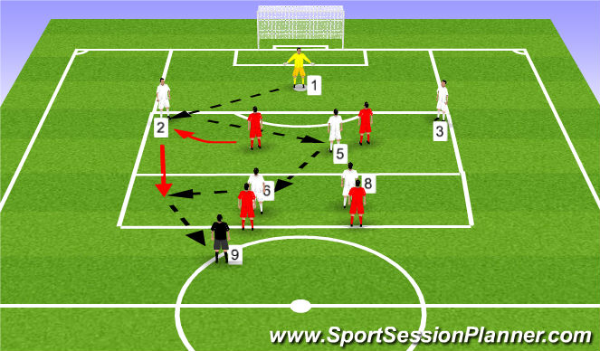 Football/Soccer Session Plan Drill (Colour): Skill Development 2