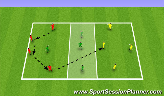 Football/Soccer Session Plan Drill (Colour): Possession -Connect to Midfield
