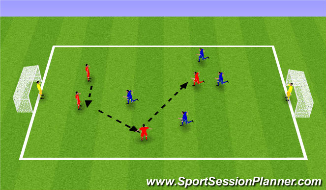 Football/Soccer Session Plan Drill (Colour): Game