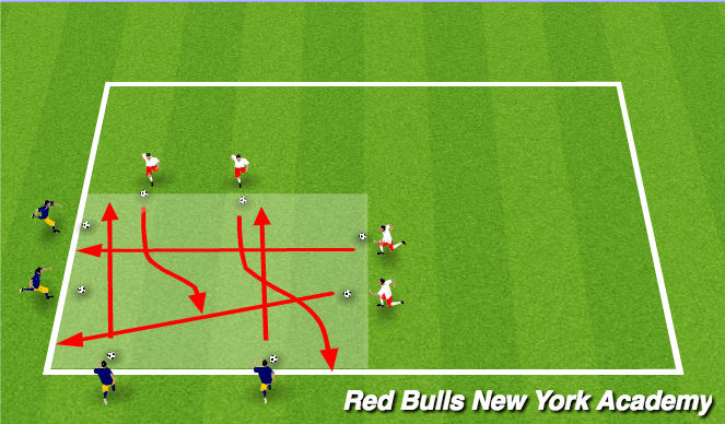 Football/Soccer Session Plan Drill (Colour): Tech reps progession