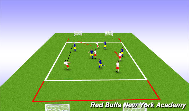 Football/Soccer Session Plan Drill (Colour): End Zone Game