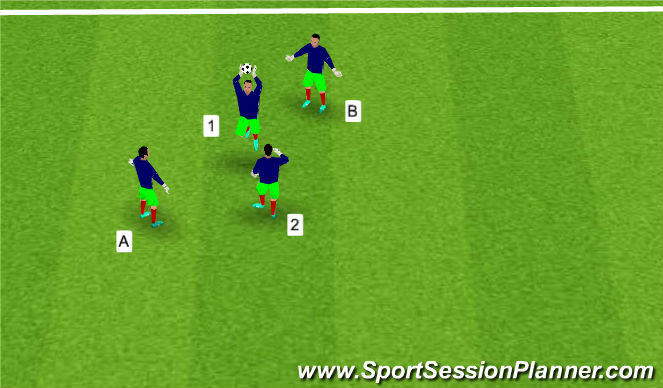 Football/Soccer Session Plan Drill (Colour): Catch or punch