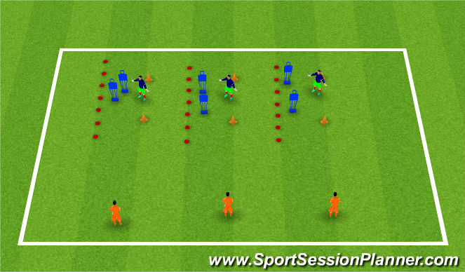 Football/Soccer Session Plan Drill (Colour): Goalmouth catch