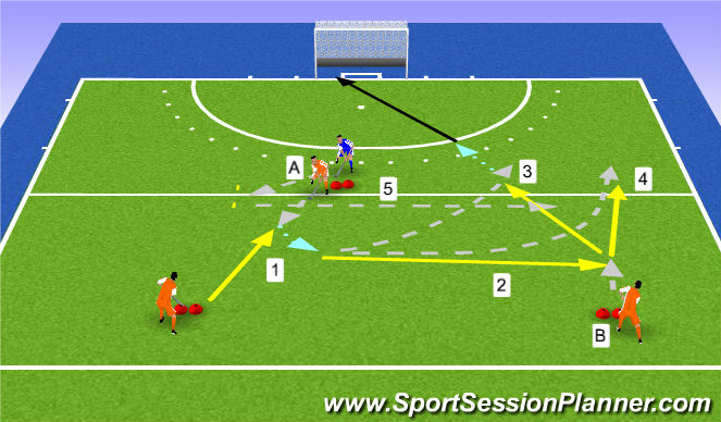 Hockey Session Plan Drill (Colour): Active 1v1