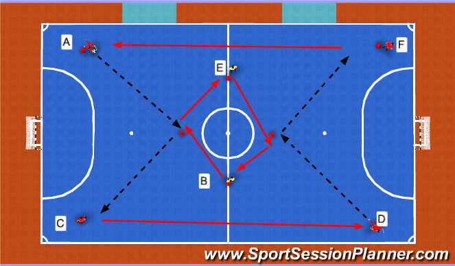 Futsal Session Plan Drill (Colour): Passing/Receiving
