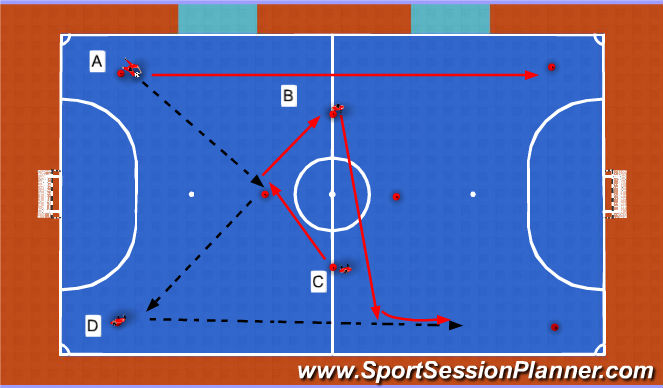 Futsal Session Plan Drill (Colour): Passing/Receiving Pattern 3