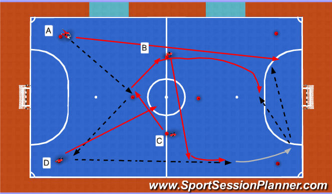 Futsal Session Plan Drill (Colour): Build out to Finish