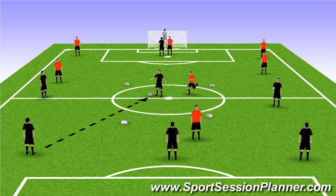 Football/Soccer Session Plan Drill (Colour): SSG - Screen into and out of the central area
