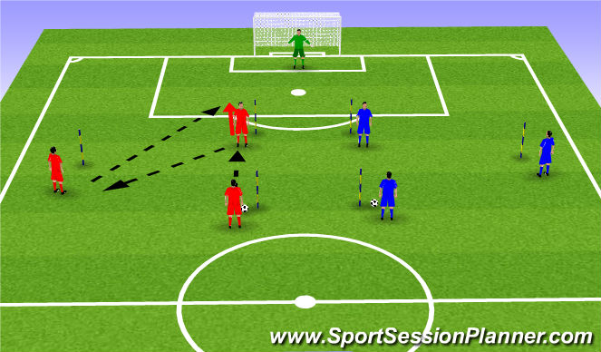 Football/Soccer Session Plan Drill (Colour): Patterns to Goal