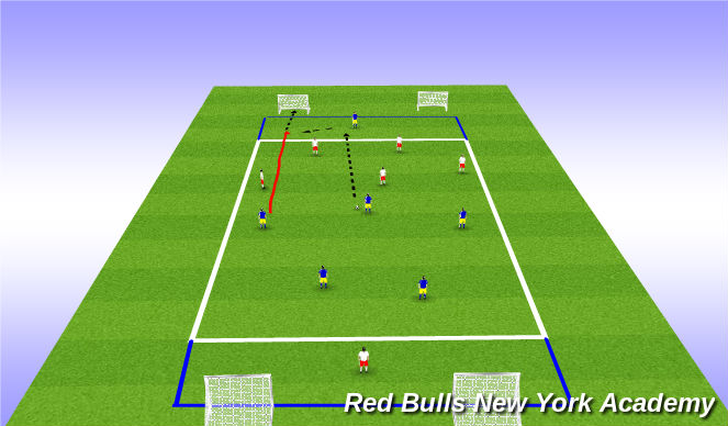 Football/Soccer Session Plan Drill (Colour): Endzone Conditioned Game