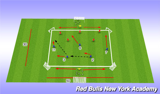 Football/Soccer Session Plan Drill (Colour): Conditioned Game