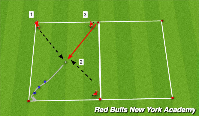 Football/Soccer Session Plan Drill (Colour): Passing and Moving