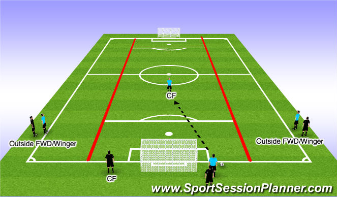 Football/Soccer Session Plan Drill (Colour): Passing Warm Up