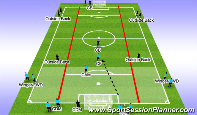 Football/Soccer Session Plan Drill (Colour): Counter Attack 6v5