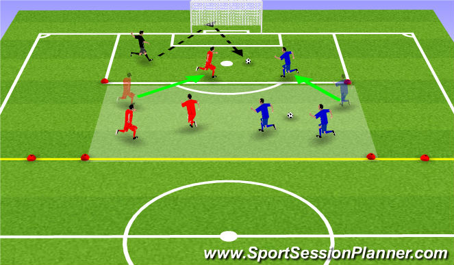 Football/Soccer Session Plan Drill (Colour): Rebounds on the whistle