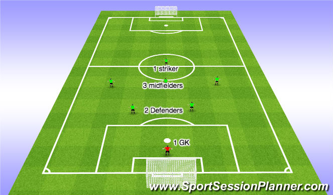 Football/Soccer: 7v7 - 1-1-4-1 & 1-2-3-1 (Tactical: Position specific ...