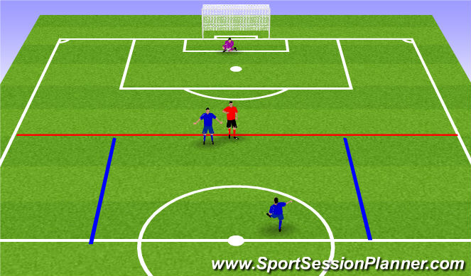 Football/Soccer Session Plan Drill (Colour): Situción bàsica 2c1