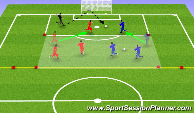Football/Soccer Session Plan Drill (Colour): Rebounds on the whistle