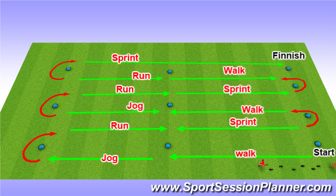 Football/Soccer Session Plan Drill (Colour): Increased demand H.I.I.T