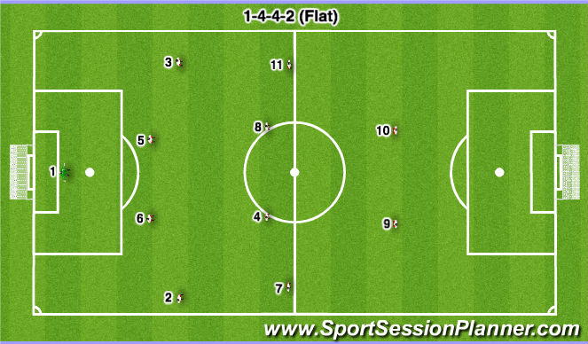 Football/Soccer Session Plan Drill (Colour): 1-4-4-2 (Flat)