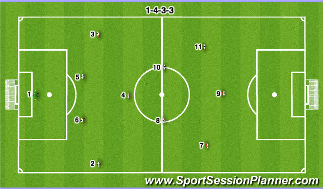 Football/Soccer Session Plan Drill (Colour): 1-4-3-3