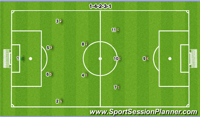 Football/Soccer Session Plan Drill (Colour): 1-4-2-3-1